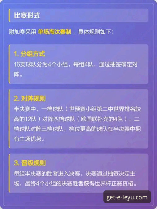 世预赛附加赛决赛之夜详解：四场激战背后的精彩与遗憾